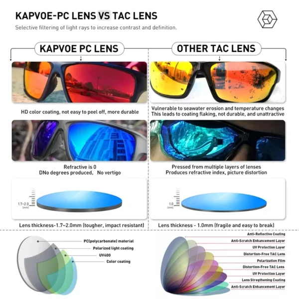 UV400 Men's Fashion Sunglasses Polarized Sunglasses Sport Driving Glasses Women Classic Male Eyewear Travel Fishing Sunglasses - Image 5